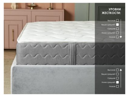 Матрас Димакс ОК Лайт Базис 170х200