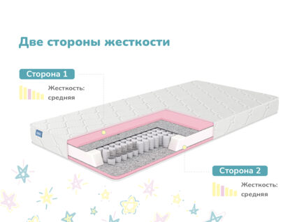 Матрас Димакс Луна 52