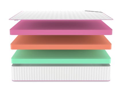 Матрас Denwir MEGA STANDART ECO MIX 30 49