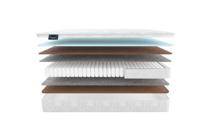 Матрас Materlux Adamello Light 75