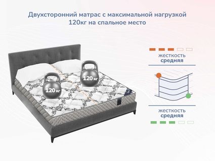 Матрас Димакс Твист Ролл Медиум стиф 29