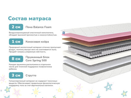 Матрас Димакс Звезда 53