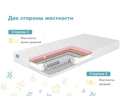 Матрас Димакс Звезда 53
