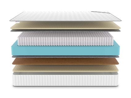 Матрас Denwir CLASSIC BALANCE SOFT S1000 48