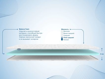 Наматрасник Димакс Balance foam 4 см уцененный 44