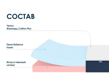 Матрас Димакс Практик 20 микс 120х195