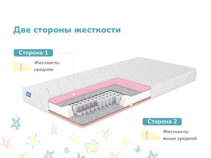 Матрас Димакс Галактика 23
