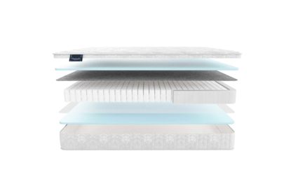 Матрас Materlux Aneto 49