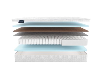 Матрас Materlux Palmela Multi Forte 49