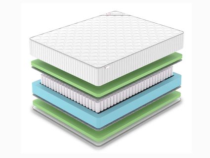 Матрас Denwir CLASSIC FOAM PLUS TFK 686
