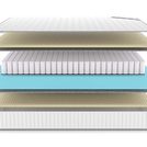 Матрас Denwir CLASSIC SOFT PLUS TFK 80х160