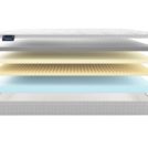 Матрас Materlux Soffice 160х200